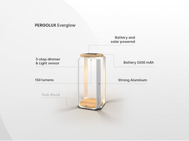 
A product diagram for the PERGOLUX Everglow outdoor table lamp. The lamp has a modern, minimalist design with a vertical white frame and accents of Teak Wood on the top and base. Callouts highlight its key features:

Battery and solar powered

Battery 2600 mAh

Strong Aluminum

150 lumens

3-step dimmer & Light sensor