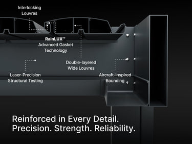 
A close-up, cutaway technical diagram of the dark-colored structural components of a louvered pergola system, highlighting key features and construction methods. The image is on a dark background and text points to the following details:

Interlocking Louvres

RainLUX™ Advanced Gasket Technology

Double-layered Wide Louvres

Laser-Precision Structural Testing

Aircraft-Inspired Bounding

The text at the bottom of the image reads: "Reinforced in Every Detail. Precision. Strength. Reliability."