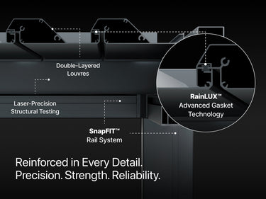 
A close-up, cutaway technical diagram of the dark-colored structural components of a louvered pergola system, highlighting key features and construction methods. The image is on a dark background and text points to the following details:

Interlocking Louvres

RainLUX™ Advanced Gasket Technology

Double-layered Wide Louvres

Laser-Precision Structural Testing

Aircraft-Inspired Bounding

The text at the bottom of the image reads: "Reinforced in Every Detail. Precision. Strength. Reliability."